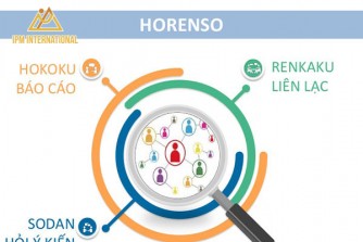 Horenso là gì? Bí quyết làm việc nhóm hiệu quả của người ÚC